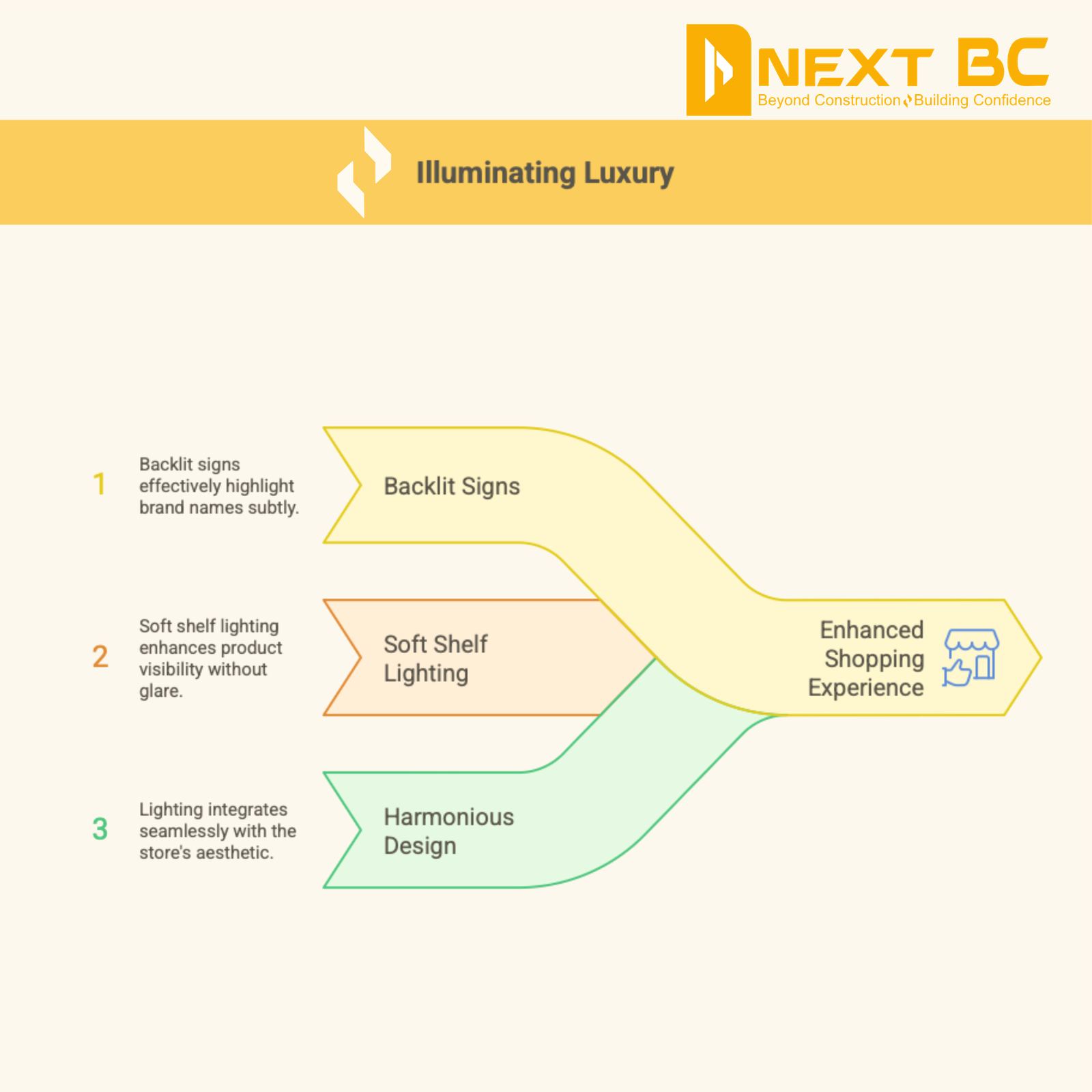 Essential interior branding graphic